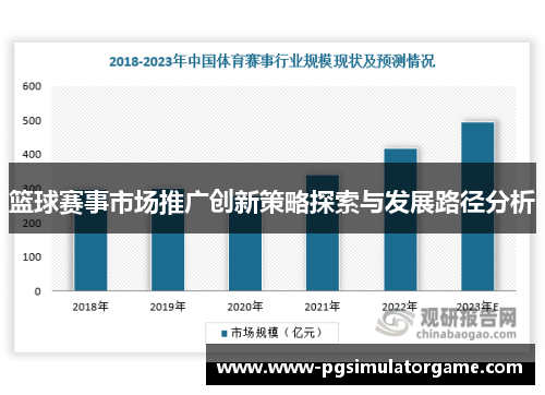 篮球赛事市场推广创新策略探索与发展路径分析