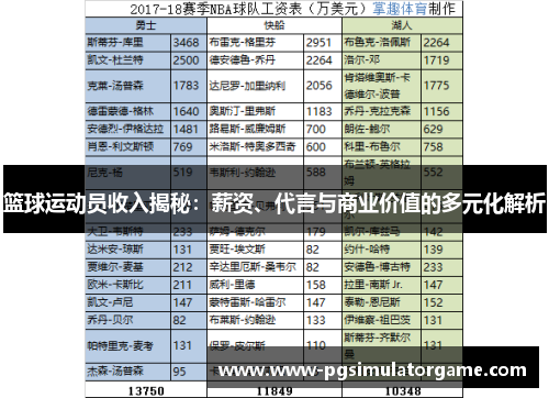 篮球运动员收入揭秘：薪资、代言与商业价值的多元化解析