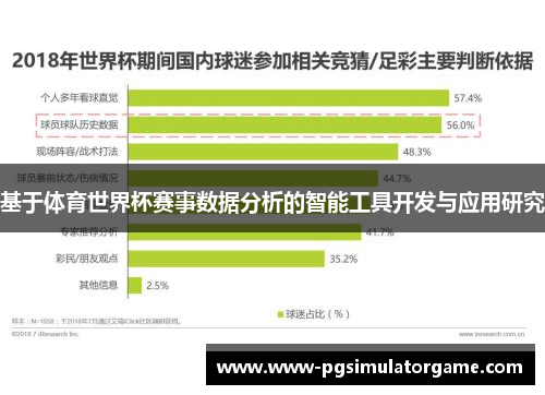基于体育世界杯赛事数据分析的智能工具开发与应用研究