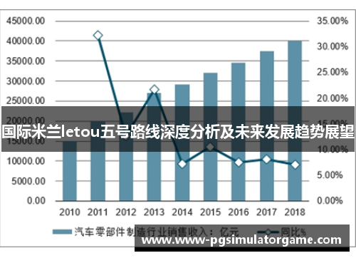 国际米兰letou五号路线深度分析及未来发展趋势展望