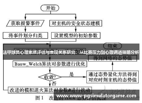 法甲球员心理素质评估与表现关系研究：从比赛压力到心理调适策略分析