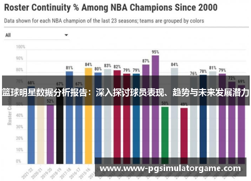 篮球明星数据分析报告：深入探讨球员表现、趋势与未来发展潜力