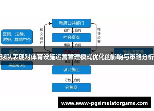球队表现对体育设施运营管理模式优化的影响与策略分析