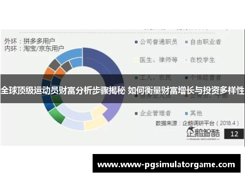 全球顶级运动员财富分析步骤揭秘 如何衡量财富增长与投资多样性