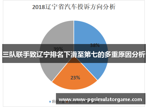 三队联手致辽宁排名下滑至第七的多重原因分析