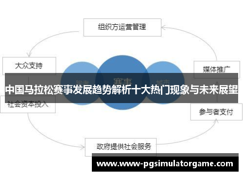 中国马拉松赛事发展趋势解析十大热门现象与未来展望