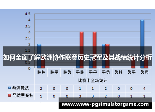 如何全面了解欧洲协作联赛历史冠军及其战绩统计分析