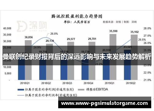 曼联创纪录财报背后的深远影响与未来发展趋势解析