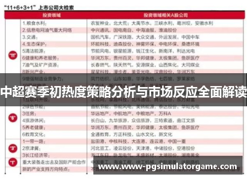中超赛季初热度策略分析与市场反应全面解读