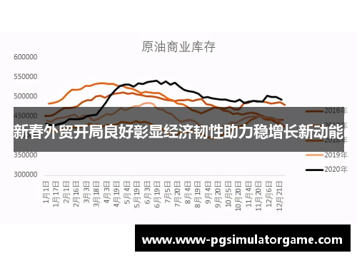 新春外贸开局良好彰显经济韧性助力稳增长新动能