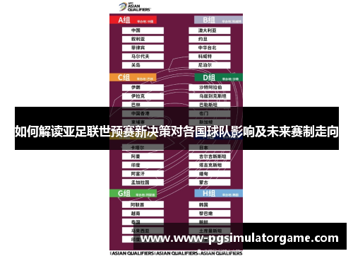 如何解读亚足联世预赛新决策对各国球队影响及未来赛制走向