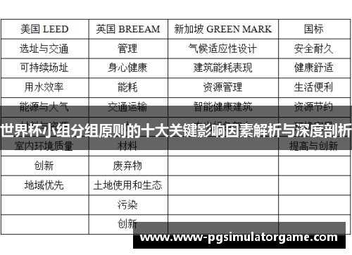 世界杯小组分组原则的十大关键影响因素解析与深度剖析